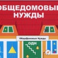 Начисление ОДН электроэнергии